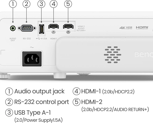 BenQ TK710STi Aansluitingen