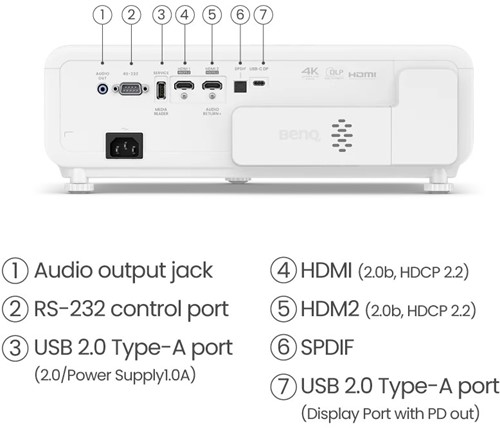 BenQ X500i Achteraanzicht