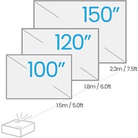 BenQ X500i Plaatsingsafstand