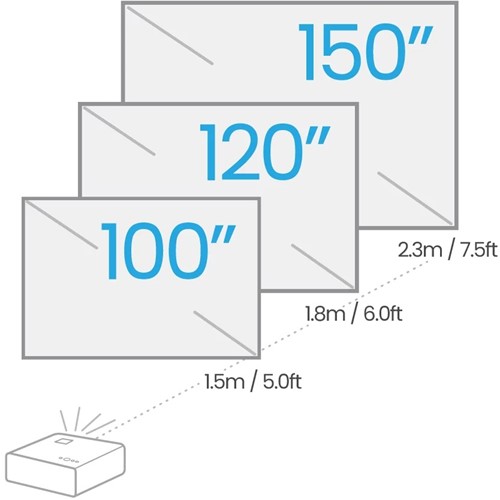 BenQ X500i Plaatsingsafstand