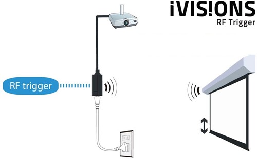 iVisions iViConnect RF Trigger