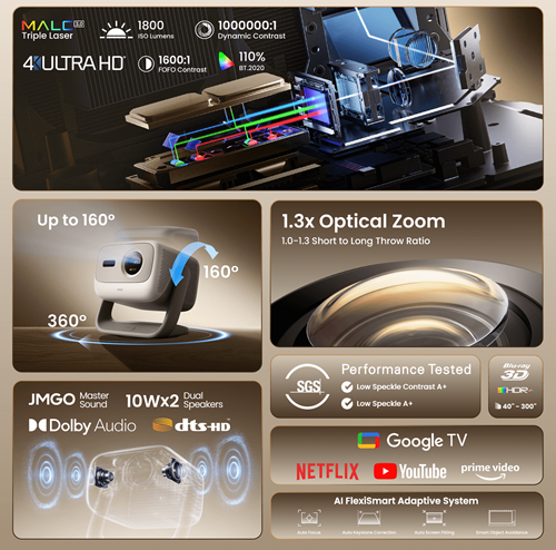 JMGO N3 4K features