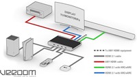 HDFury VRROOM 8K schema 1