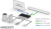 HDFury VRROOM 8K schema 2