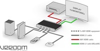 HDFury VRROOM 8K schema 3