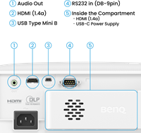 BenQ TH575i aansluitingen
