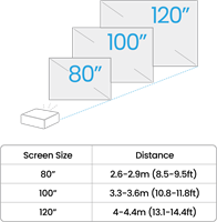 BenQ scenario 1
