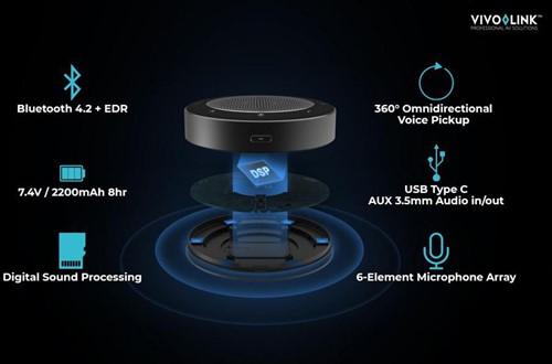 Vivolink VLSP20 specs