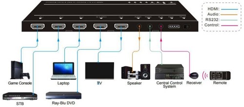 Vivolink VLSW141H Hero